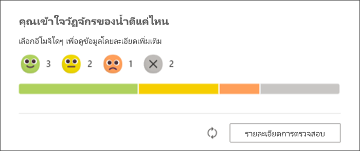 สกรีนช็อตการตอบสนองของนักเรียนต่อการตรวจสอบ Reflect ตามที่ปรากฏในหน้าต้นฉบับของนักการศึกษา แผนภูมิแท่งแสดงจํานวนนักเรียนที่ตอบกลับด้วยอีโมจิแต่ละตัว และจํานวนที่ยังไม่ได้ตอบกลับ