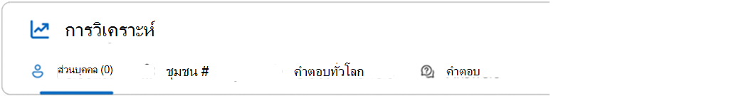 ผู้ดูแลระบบความรู้จะได้รับการวิเคราะห์ชุดนี้