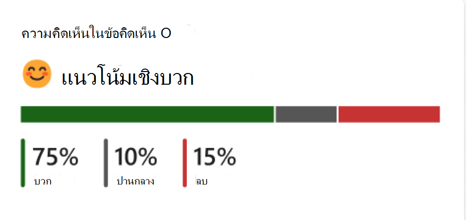 สกรีนช็อตของเมตริกการสนทนาระดับพรีเมียม