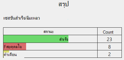 ข้อมูลสรุปที่แสดงในรายงานเครือข่ายไร้สาย