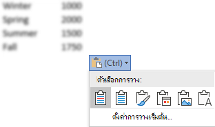 ปุ่มตัวเลือกการวาง ที่อยู่ถัดจากข้อมูล Excel บางส่วนที่ถูกขยายเพื่อแสดงตัวเลือก