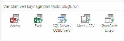 Var olan veri kaynağından tablo oluşturma.
