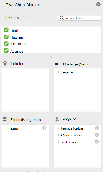 Mac'te PivotChart alanları bölmesi.