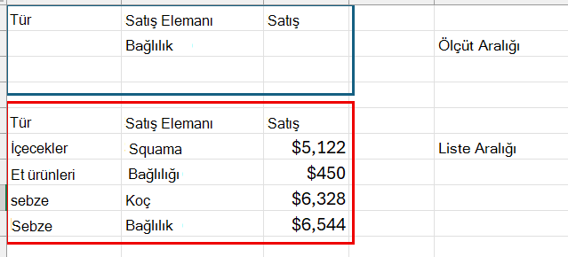 Ölçütler ve liste aralığının ekran görüntüsü