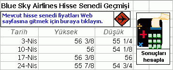 Şekil Örnekleri