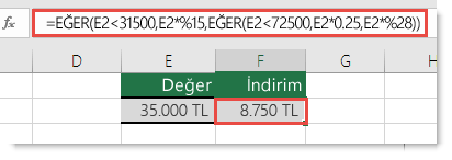 İyi yapılandırılmış bir EĞER deyimi örneği.