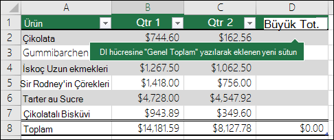 Var olan tablonun hemen sağındaki boş sütuna yazarak yeni bir tablo sütunu ekleyin