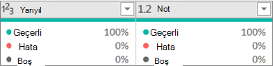 Üç kalite değeri