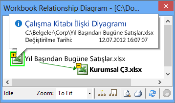 Açılır pencerede Çalışma Kitabı İlişkisi Diyagramı bilgisi