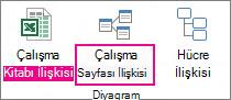 Çalışma Sayfası İlişkisi komutu