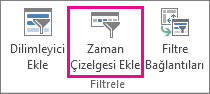 Çözümle sekmesindeki Zaman Çizelgesi Ekle