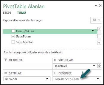 Örtük hesaplanan alan