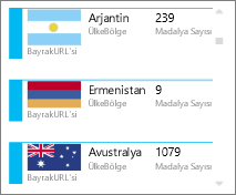 Power View'da bayrak resimli kartlar