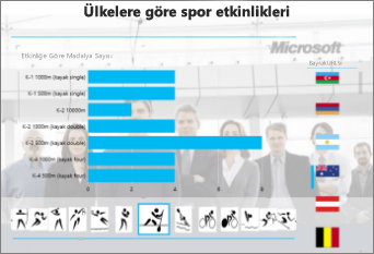 Arka plan resmi eklenmiş bir Power View sayfası