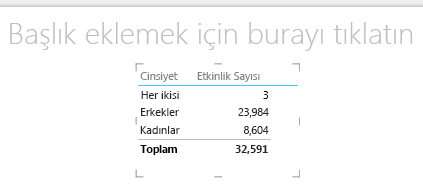 Power View tablo görselleştirmesi