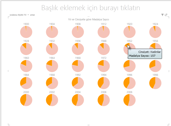 Power View katlar grafikleri ile etkileşim kurma