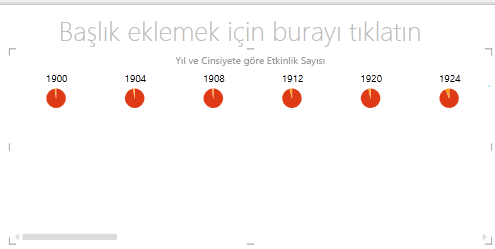 Power View’da yatay katlar