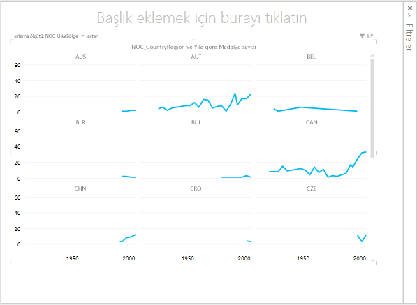 Power View’da çizgi katları