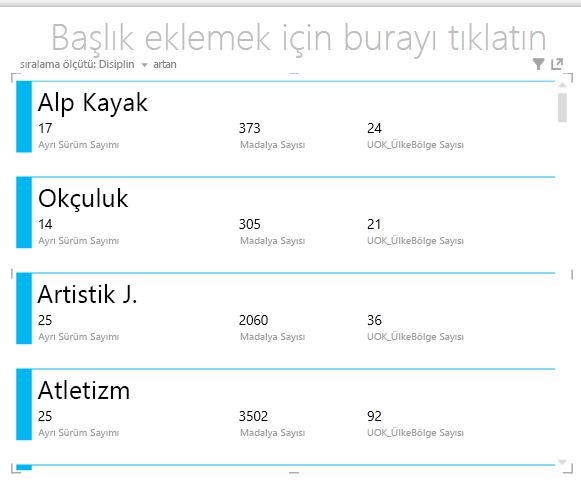 Power View’da kart görselleştirmesi