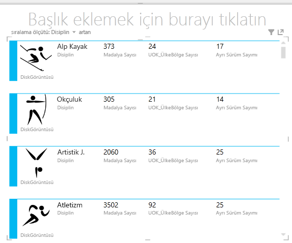 Yeniden düzenlenen alanlarla kart görselleştirmeleri