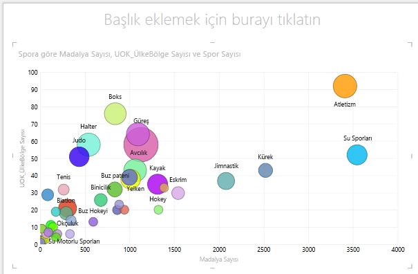 Power View kabarcık grafiğinde BOYUT’u kullanma
