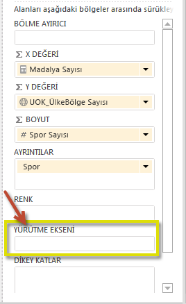 Power View YÜRÜTME ekseni