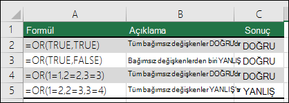 YADA işlevinin kullanım örnekleri.