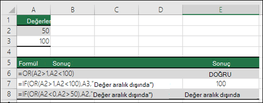 YADA işlevinin EĞER işleviyle birlikte kullanılmasının örnekleri.