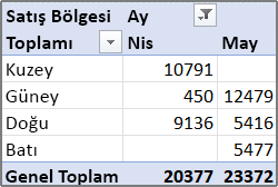 Microsoft Publisher’ı keşfedin