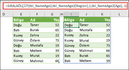 Bir tabloyu bölgeye göre küçükten büyüğe doğru sıralayın ve ardından kişilerin yaşlarına göre büyükten küçüğe doğru sıralayın.