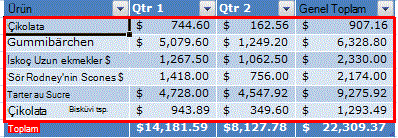 Excel tablosunda şeritli satırlar