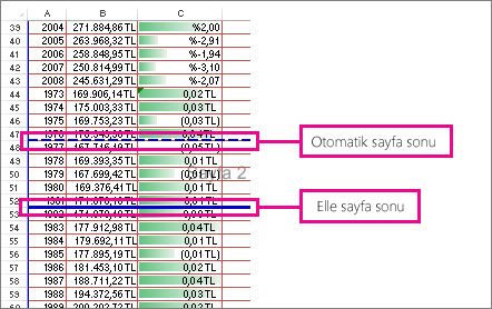 El ile ve otomatik sayfa sonları