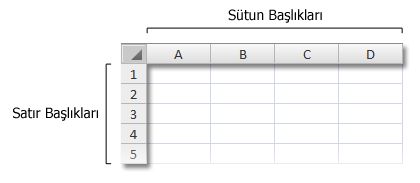 Çalışma kitabında satır ve sütun başlıkları