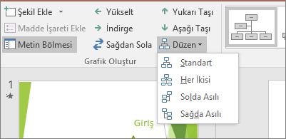 SmartArt araçlarında Düzen seçeneğini gösterir
