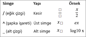 Denklem simgeleri