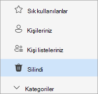 Silinmiş klasörün seçili olduğu People klasör listesinin ekran görüntüsü