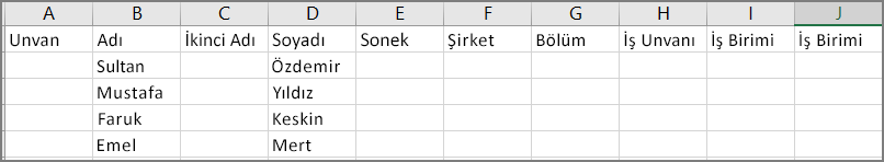 Kişiler Outlook’tan dışarı aktarıldıktan sonra csv dosyasının nasıl göründüğünün bir örneği