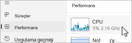 CPU seçili durumdayken Performans sekmesi.