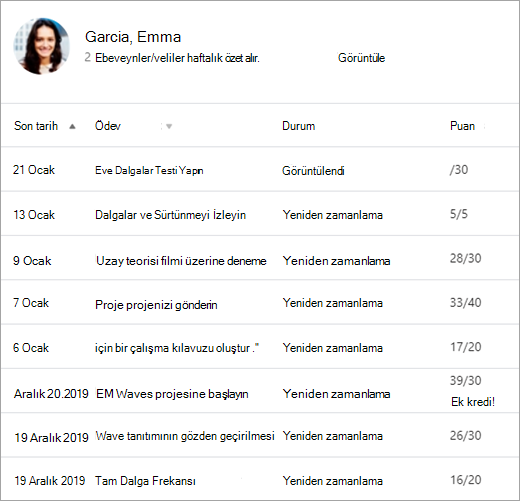 Notlar sekmesinin öğrenciler görünümü.
