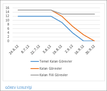 Kalan Görev Miktarı raporu