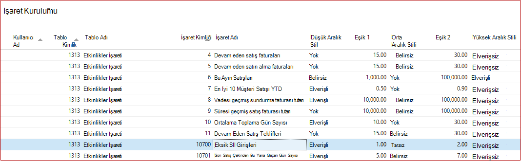 İşaret Kurulumu