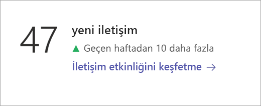 İletişimler veri kutucuğu