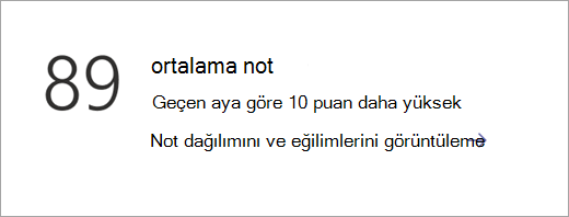 İçgörüler genel görünümü sayfasında veri kategorisi kutucuğu