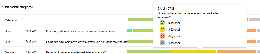 Dağıtım