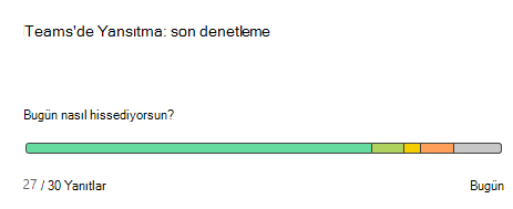 Yansıtmak