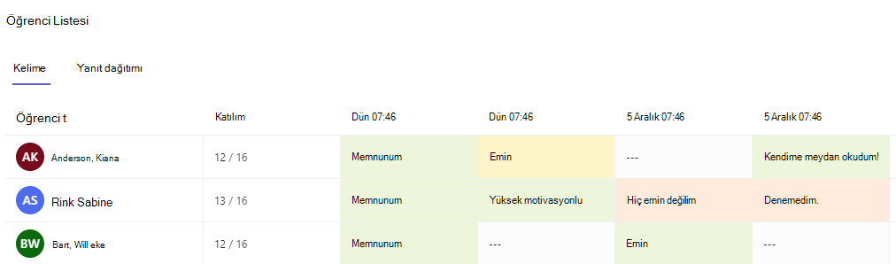 Kelimeler