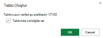 Tablom üst bilgi satırı içeriyor seçeneğinin onay kutusunun seçili olduğu Tablo Oluştur iletişim kutusu.