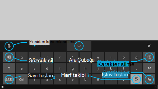 Gözle denetim klavyesinde klavyeyi yeniden konumlandırmanıza, sözcükleri ve karakterleri silmenize olanak sağlayan tuşlar, harf takibi için geçiş tuşu ve bir boşluk tuşu vardır.