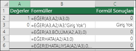 #BÖL/0! hatalarını düzeltme örnekleri.