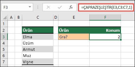 C3 hücresinden C7 hücresine kadar olan farklı meyve ürünlerinin listelendiği bir Excel tablosu. ÇAPRAZEŞLEŞTİR formülü, tabloda metnin gra ile (E3 hücresinde tanımlanmıştır) eşleştiği konumu bulmak için kullanılır. Üzüm metni tabloda ikinci konumda olduğu için formül 2 değerini döndürür.
